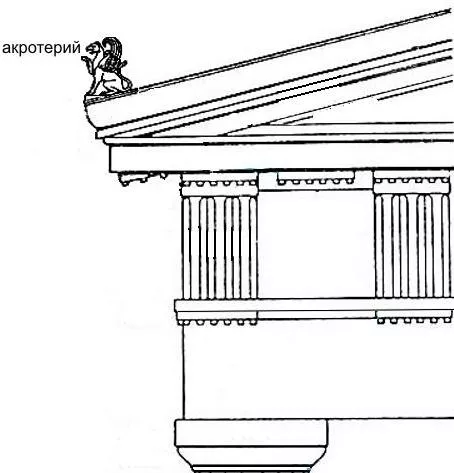Акротерий | Архитектурные термины